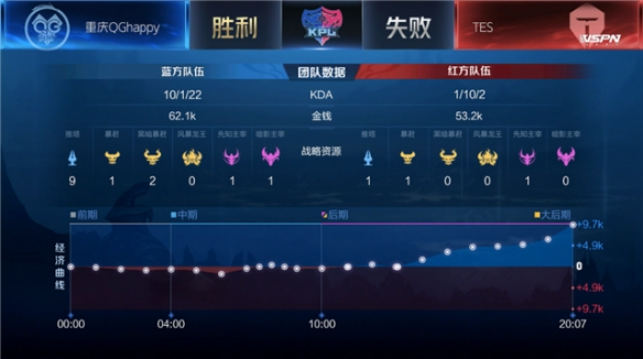 他都未能找 他都未能找