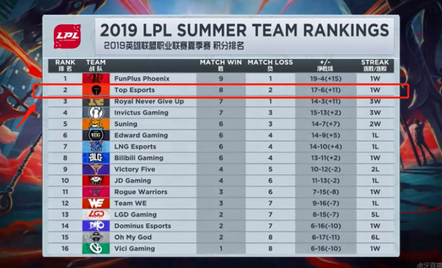 足运动员举 足运动员举